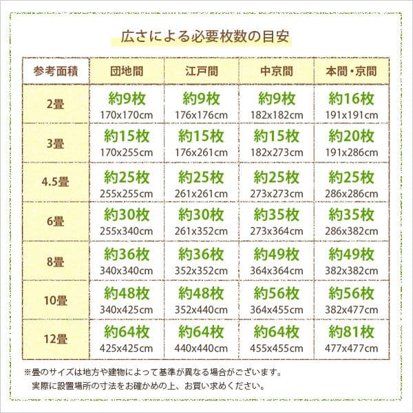 耐久性