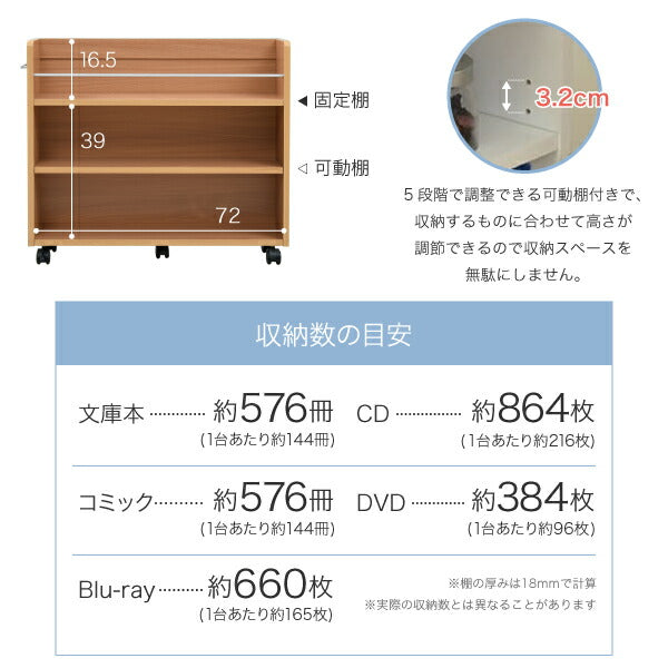 押入れ収納ラック本棚4個セット幅19奥行78キャスター付きワゴン整理隙間家具押入れ収納リビング大容量棚スライド収納庫漫画CDDVD
