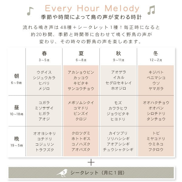掛け時計四季の野鳥がなる時報クロック野鳥の声図鑑同梱時計かっこいい電波時計子供壁掛け野鳥鳴き声おしゃれリビング家族プレゼント贈り物ギフト季節四季高音質面白い楽しい癒し自然日本