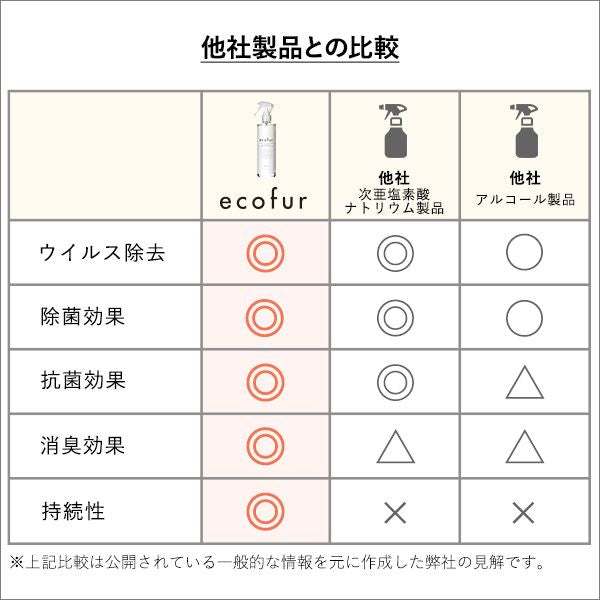 除菌スプレー