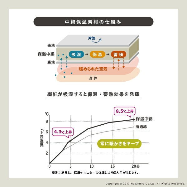 こたつ布団こたつ正方形掛け布団カバー布団省スペースこたつ掛け布団コタツ薄手190×19070×70おしゃれ北欧暖かい炬燵かわいい掛布団大判軽い省スペースこたつテーブルこたつ掛布団こたつふとん保温軽量コタツ炬燵温める炬燵布団