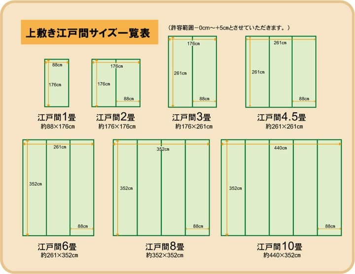 純国産い草上敷きカーペット双目織草津江戸間2畳約176×176cm