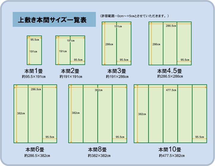 純国産い草上敷きカーペット双目織草津江戸間2畳約176×176cm