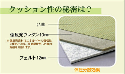 置き畳ユニット畳フレアナチュラル82×82×2.3cm9枚1セット中材:低反発ウレタン+フェルト