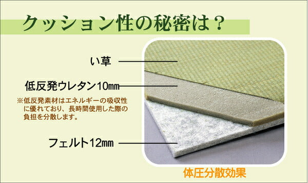 置き畳ユニット畳フレア82×82×2.3cm9枚ナチュラル5枚4枚1セット中材:低反発ウレタン+フェルト