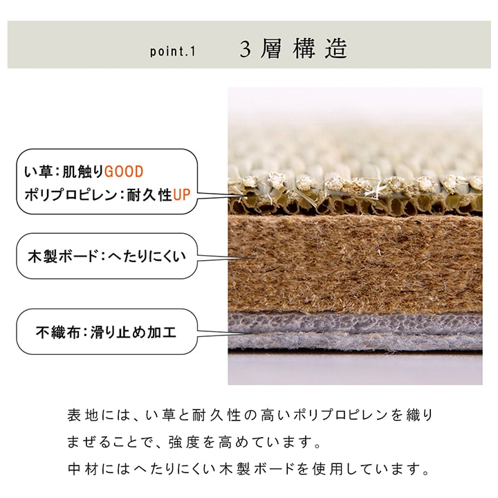 国産い草日本製置き畳ユニット畳簡単和室3層約70×70×1.5cm単品