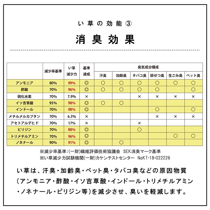 国産い草日本製置き畳ユニット畳簡単和室3層約70×70×1.5cm単品