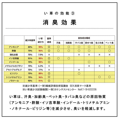 国産い草日本製置き畳ユニット畳簡単和室3層約70×70×1.5cm単品