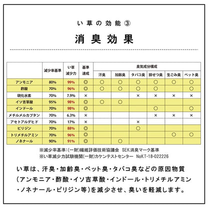 国産い草日本製置き畳ユニット畳簡単和室4層約70×70×3cm単品