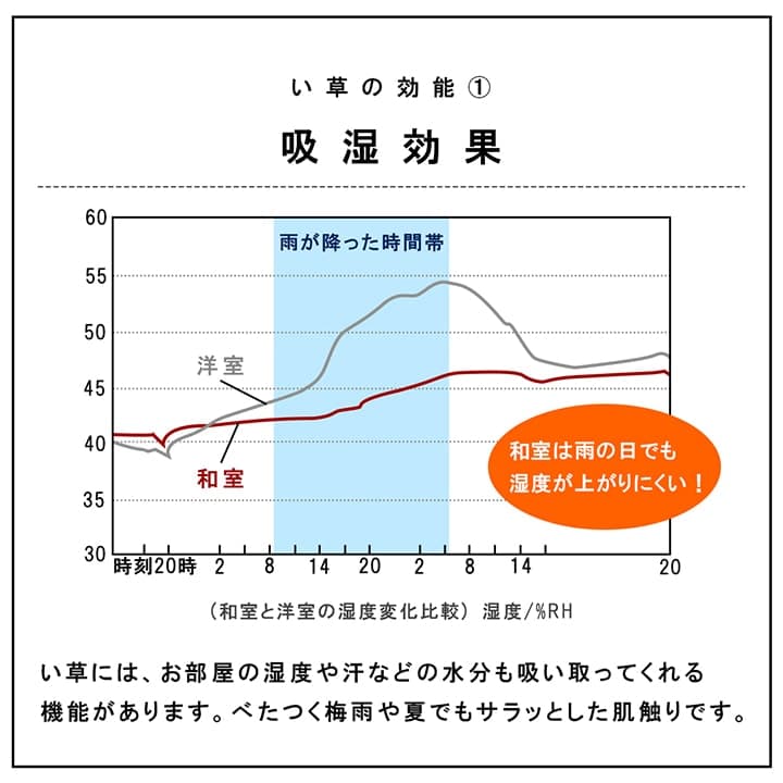 国産い草日本製置き畳ユニット畳簡単和室4層約70×70×3cm4P