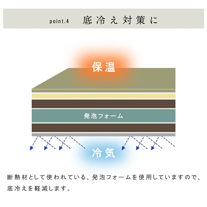 国産い草日本製置き畳ユニット畳簡単和室6層約70×70×4.5cm4P