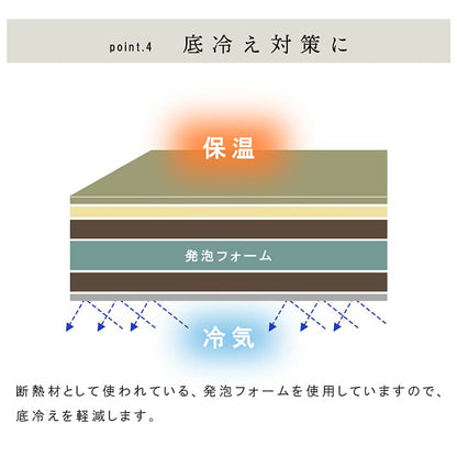 国産い草日本製置き畳ユニット畳簡単和室6層約70×70×4.5cm4P