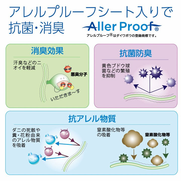 寝具オールシーズン快適睡眠ベッドパッド洗えるアレルプルーフ抗菌消臭アレル物質吸着洗濯機OK四隅ゴムバンド付きズレにくいセミダブル120×200cm