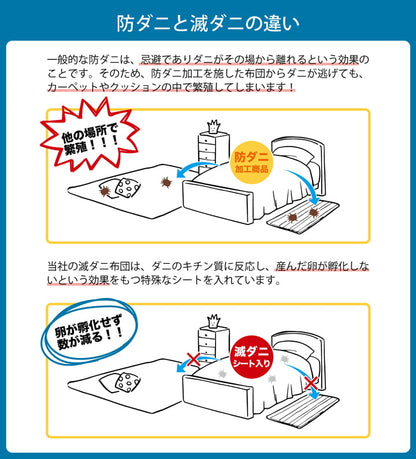 寝具清潔快適掛け布団ダニ増殖抑制日本製無地シンプルセミダブルロング約170×210cm