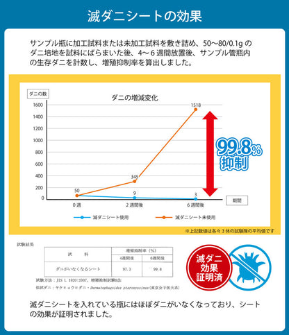 寝具清潔快適掛け布団ダニ増殖抑制日本製無地シンプルシングルロング約150×210cm