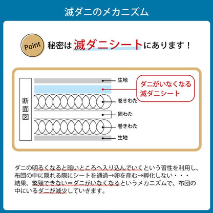 寝具清潔快適敷き布団ダニ増殖抑制日本製無地シンプルシングルベッド用約95×195cm