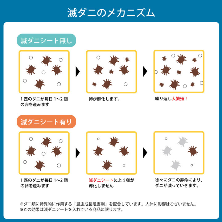 寝具清潔快適敷き布団ダニ増殖抑制日本製無地シンプルシングルロング約100×210cm