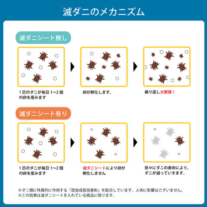 寝具清潔快適敷き布団ダニ増殖抑制日本製無地シンプルシングルロング約100×210cm