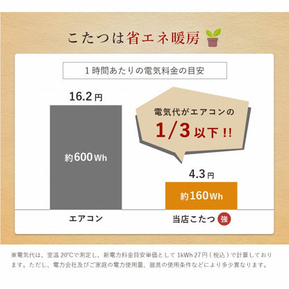 こたつ台ヴィンテージ約70×70cmテーブル机ロータイプ一人暮らし新生活