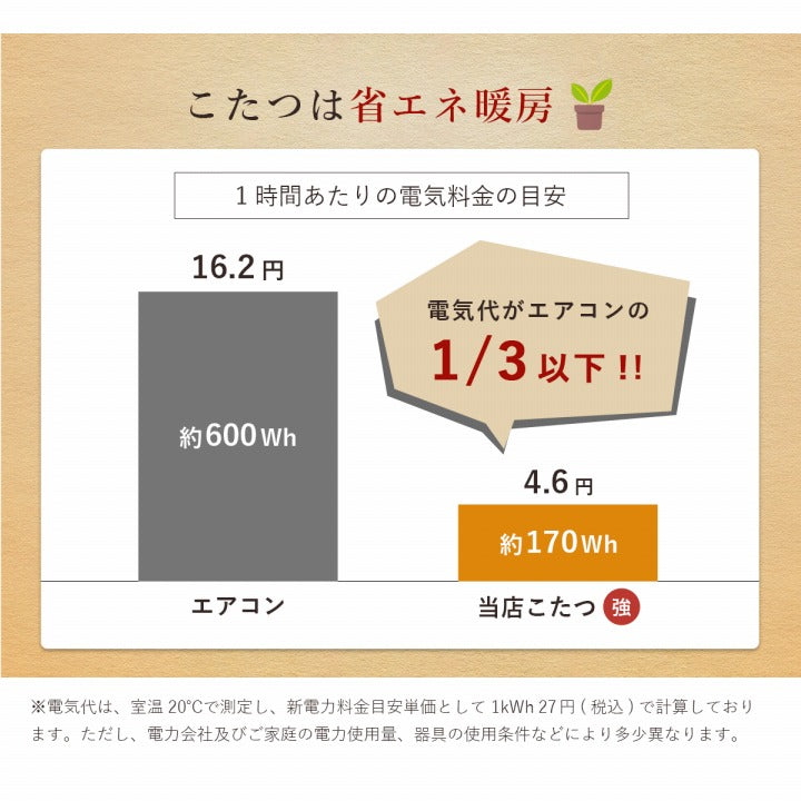 こたつ台ヴィンテージ約80×120cmテーブル机ロータイプ家族ファミリー新生活