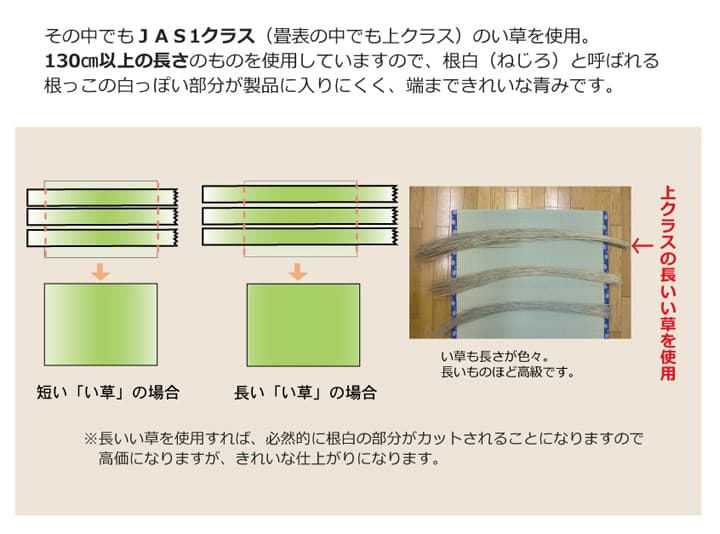 純国産減農薬栽培い草上敷きカーペット糸引織西陣江戸間6畳約261×352cm熊本県八代産イ草使用