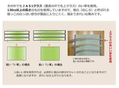 純国産減農薬栽培い草上敷きカーペット糸引織西陣江戸間8畳約352×352cm熊本県八代産イ草使用