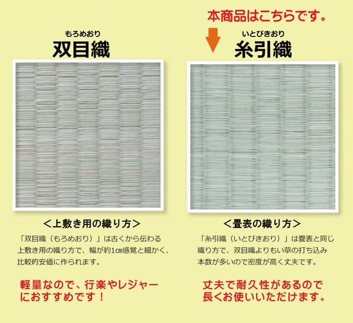純国産減農薬栽培い草上敷きカーペット糸引織西陣江戸間2畳約176×176cm熊本県八代産イ草使用