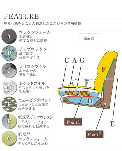 ラグジュアリーハイバックソファ2.5人掛け