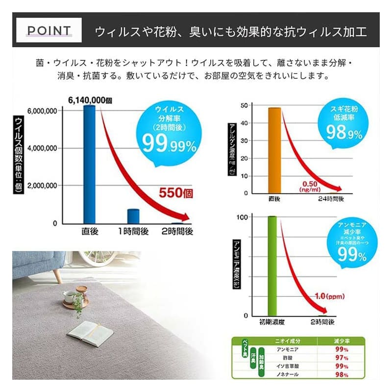 ラグ冬用冬カーペット2畳円形洗えるシャギー日本製丸おしゃれ絨毯オールシーズンかわいい洗濯抗菌防臭北欧180防ダニ消臭滑り止めセンターラグリビングラグ可愛い北欧風リビング格安冬用ラグじゅうたん赤ちゃんサイズデザイン