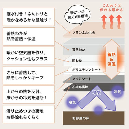 ラグ冬用こたつ敷布団こたつ敷布団厚手3畳滑り止めおしゃれ冬190×240カーペット長方形無地こたつ敷き布団極厚撥水防音ふかふかセンターラグリビングラグ可愛い北欧風リビング格安冬用ラグじゅうたん赤ちゃんサイズデザイン