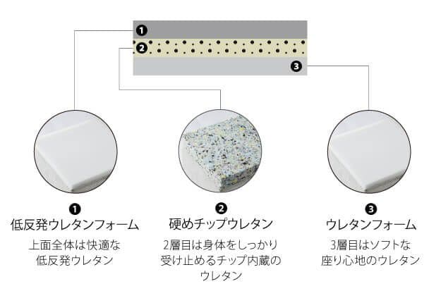 ソファ二人掛け2人掛けソファ低反発完成品リクライニングコンパクトローファブリック2人用ソファー日本製低め一人暮らしローソファーおしゃれ格安2人ワンルーム布クッション二人掛けゆったり座面広い