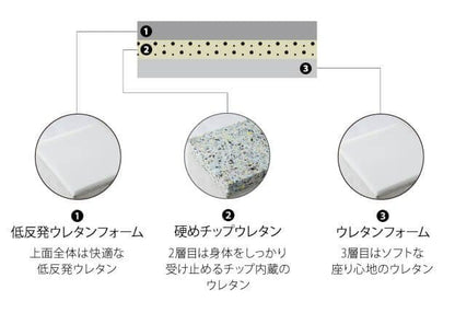 ソファ二人掛け2人掛けソファ低反発完成品リクライニングコンパクトローファブリック2人用ソファー日本製低め一人暮らしローソファーおしゃれ格安2人ワンルーム布クッション二人掛けゆったり座面広い