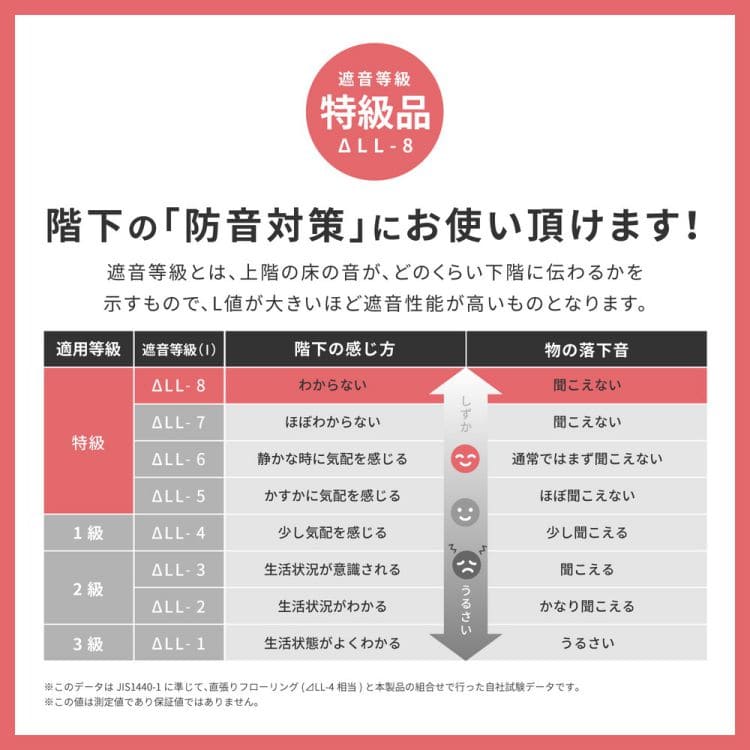ラグカーペット冬インド綿綿1畳厚手ウレタン滑り止め防音長方形冬用ホットカーペット床暖房綿100％コットンソファ天然素材おしゃれオールシーズンリビング一人暮らし年中夏冬兼用格安お洒落