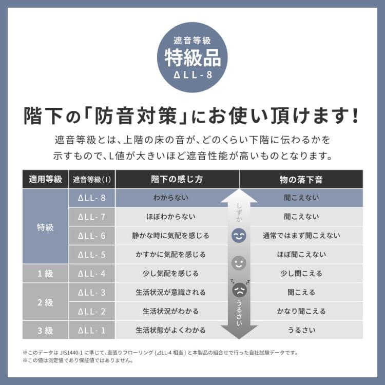 ラグカーペット冬インド綿綿1畳厚手ウレタン滑り止め防音長方形冬用ホットカーペット床暖房綿100％コットンソファ天然素材おしゃれオールシーズンリビング一人暮らし年中夏冬兼用格安お洒落