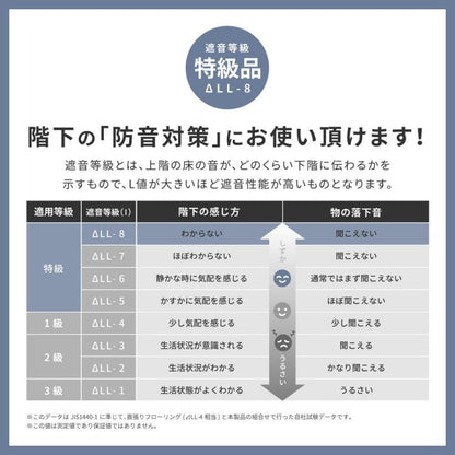 ラグカーペット冬インド綿綿1畳厚手ウレタン滑り止め防音長方形冬用ホットカーペット床暖房綿100％コットンソファ天然素材おしゃれオールシーズンリビング一人暮らし年中夏冬兼用格安お洒落