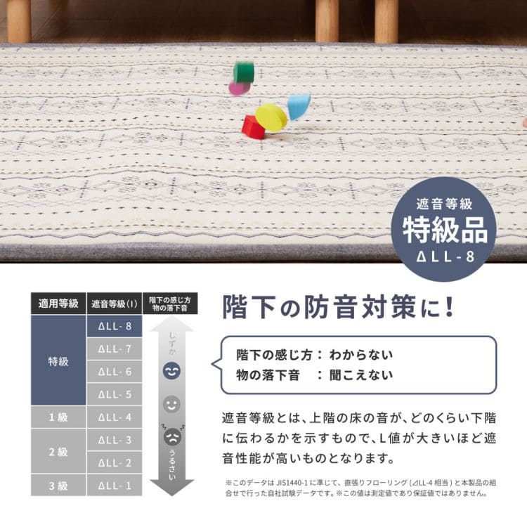 ラグカーペット冬インド綿綿2畳厚手ウレタン滑り止め洗える防音正方形ヴィンテージ冬用ホットカーペット洗濯床暖房コットンおしゃれオールシーズンリビング一人暮らし年中夏冬兼用格安お洒落
