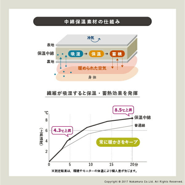 こたつテーブル正方形セットこたつ布団こたつセット折りたたみ75×75こたつテーブル省スペース北欧ローテーブルこたつ布団セットオールシーズンコタツおしゃれ一人用こたつ本体布団セット炬燵一人暮らし軽量座卓電気こたつフラットヒーター