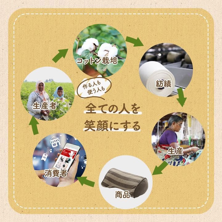 クッション背もたれ寄りかかりごろ寝コットン背当て枕厚手大きい背中あて枕代わりリラックスソファうつ伏せおしゃれ腰当てクッションかわいい読書パソコンお昼寝寝れるソファー本リビング寝