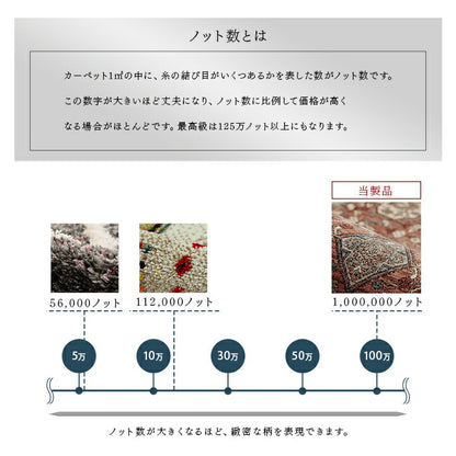 ラグカーペット1畳絨毯ウィルトンホットカーペット対応ウィルトン織床暖房対応ウィルトンラグオールシーズン長方形おしゃれウィルトン織りトルコ製ラグマット高級感ウィルトン織ラグウィルトンカーペットクラッシック柄高級毛足短い100×150