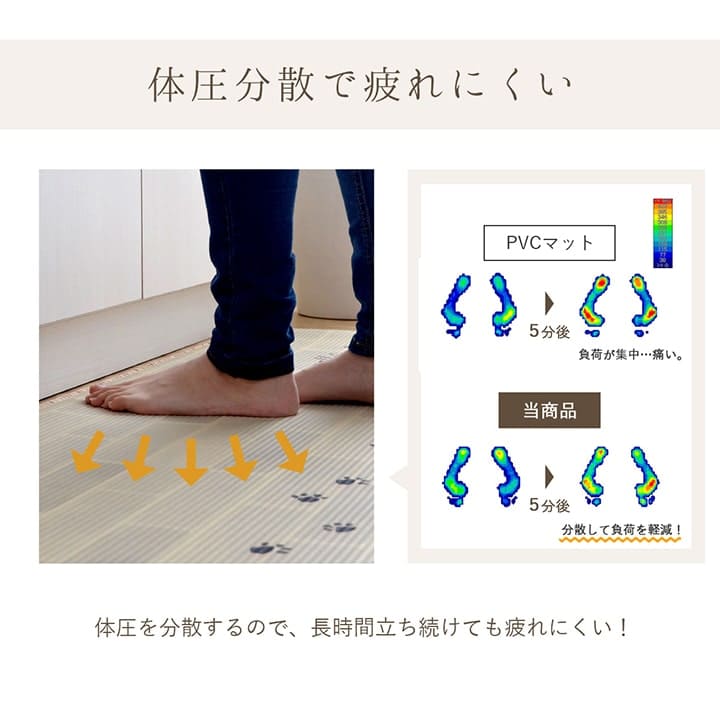 キッチンマット拭ける猫50120撥水防水クッションおしゃれ厚手滑り止め長め50×120大きいpvcねこふける水拭きラバー洗える幅広一人暮らし高級風水シンプル隙間スリム北欧疲れない韓国風