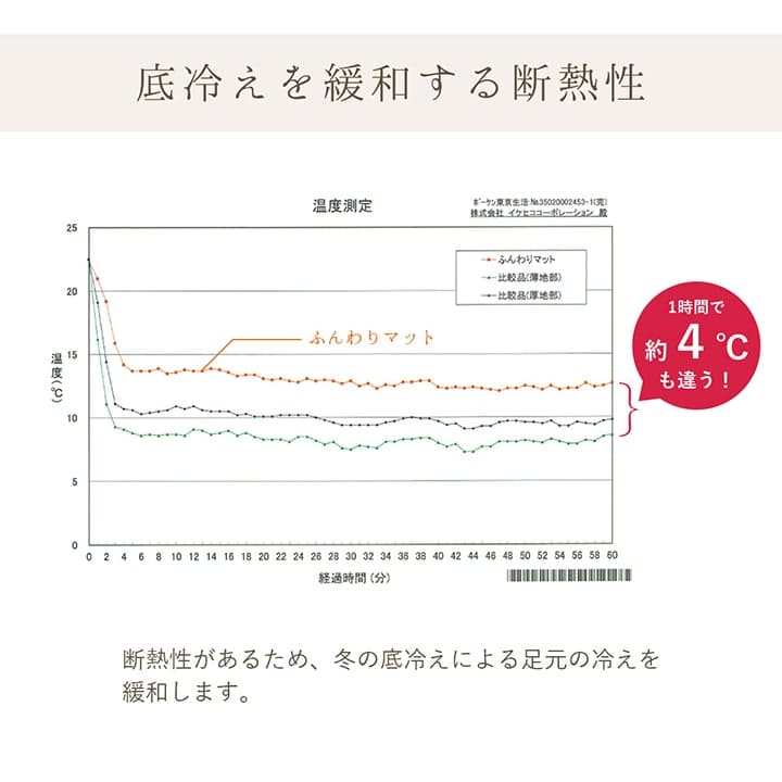 キッチンマット拭ける猫50240撥水防水クッションおしゃれ厚手滑り止め長め50×240大きいpvcねこふける水拭きラバー洗える幅広一人暮らし高級風水シンプル隙間スリム北欧疲れない