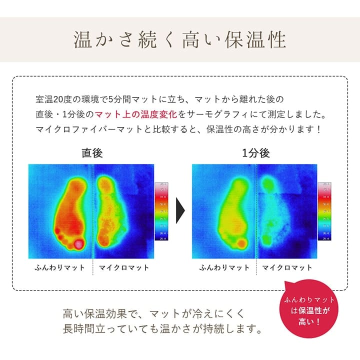 キッチンマット拭ける猫50240撥水防水クッションおしゃれ厚手滑り止め長め50×240大きいpvcねこふける水拭きラバー洗える幅広一人暮らし高級風水シンプル隙間スリム北欧疲れない