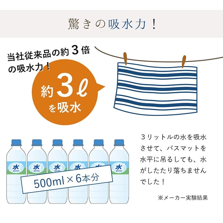 バスマット大判50×75抗菌吸水吸水足拭きマットお風呂マット大5075ふかふかもこもこ滑り止めおしゃれ北欧お風呂厚手洗える滑らない風呂マット足ふきマットシンプル清潔洗い場毎日風呂子供韓国風