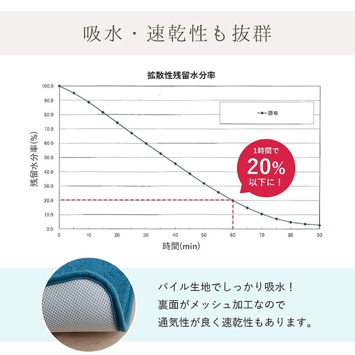 バスマット大判50×75速乾タオル地風吸水吸水無地足拭きマットお風呂マット小5075滑り止めおしゃれ北欧お風呂厚手洗える滑らない風呂マット足ふきマットシンプル清潔洗い場毎日風呂子供