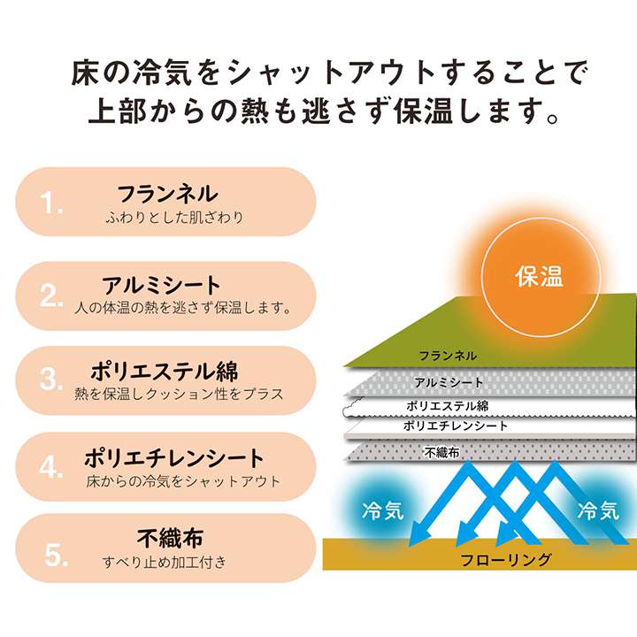 ラグこたつ敷布団洗える冬用こたつ敷布団洗濯3畳滑り止めおしゃれ冬200×240カーペット長方形北欧風無地こたつ敷き布団