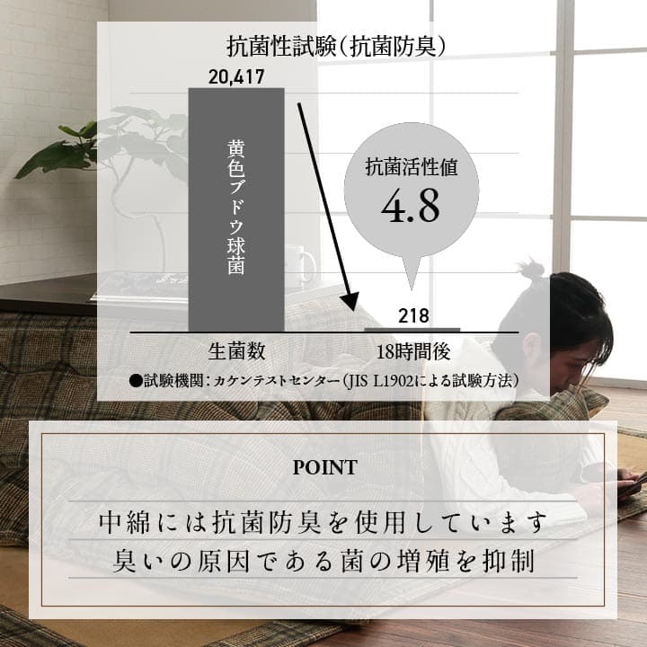 こたつ布団こたつ掛け布団正方形チェック柄撥水洗える厚手洗濯こたつ80×8075×75おしゃれ掛け布団190×190大判綿抗菌防臭カジュアル北欧コタツ布団カバー布団暖かい軽いテーブル用リビング炬燵新生活コンパクトかっこいい可愛い