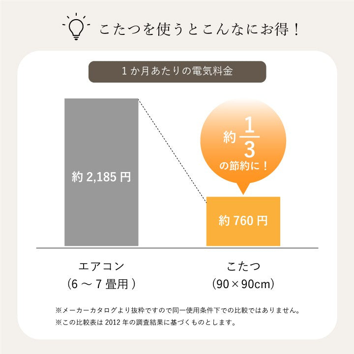 こたつ布団日本製長方形洗濯こたつ洗える掛け布団厚手北欧シンプルおしゃれ布団205×315コタツ布団かわいい暖かいふわふわ綿和モダン