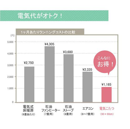 こたつ布団日本製長方形洗濯こたつ洗える掛け布団厚手北欧シンプルおしゃれ布団205×285コタツ布団かわいい暖かいふわふわ綿花柄