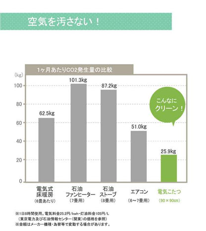 こたつ布団日本製長方形洗濯こたつ洗える掛け布団厚手北欧シンプルおしゃれ布団205×285コタツ布団かわいい暖かいふわふわ綿花柄