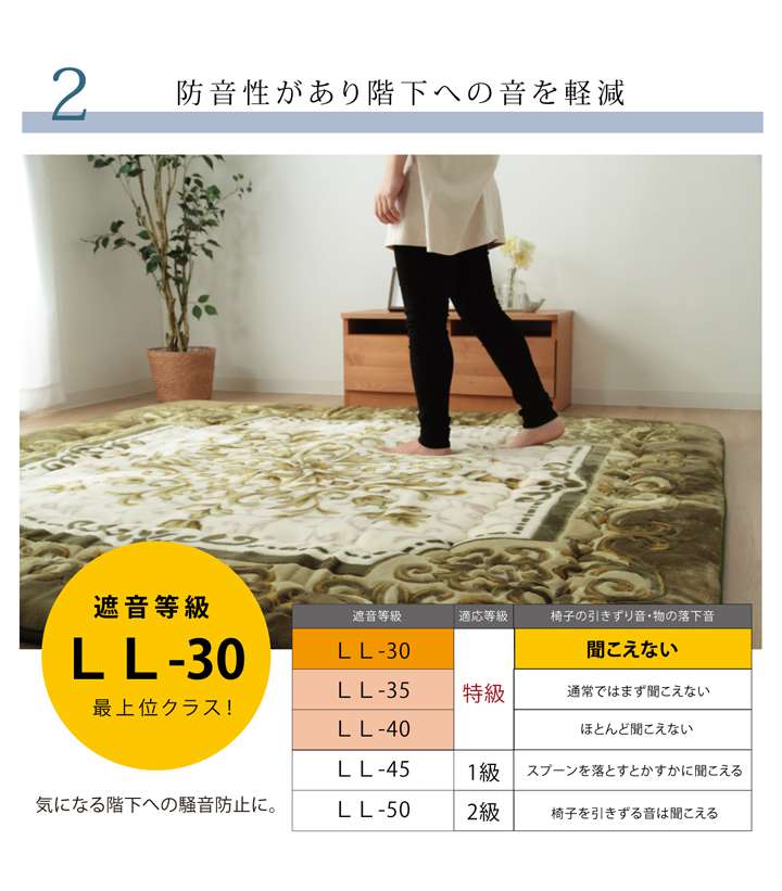 こたつ敷き布団厚い厚手正方形こたつ敷き布団敷布団ラグこたつ敷布団コタツ敷きマットラグマット安いおしゃれ北欧2畳195×195